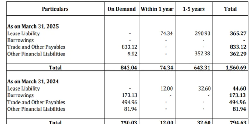 LIQUIDITY REPORT (in lakhs)
